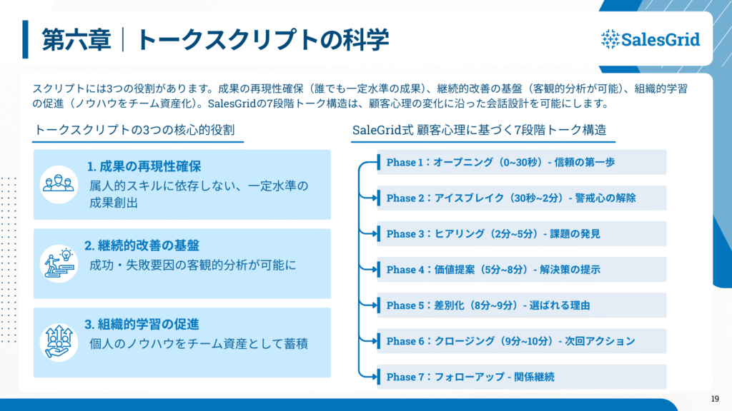 トークスクリプトの科学の説明