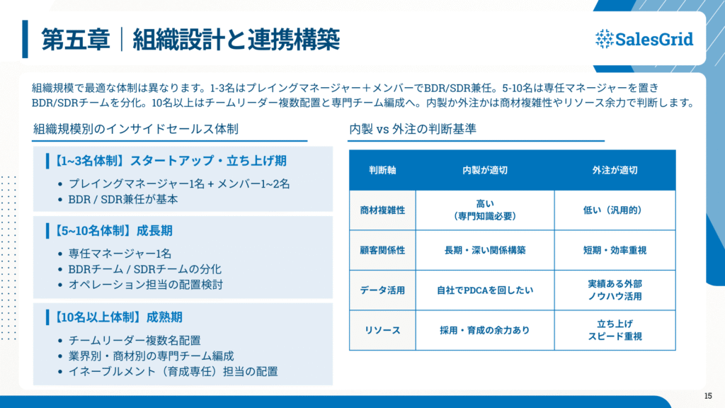 組織設計と連携構築の解説図解