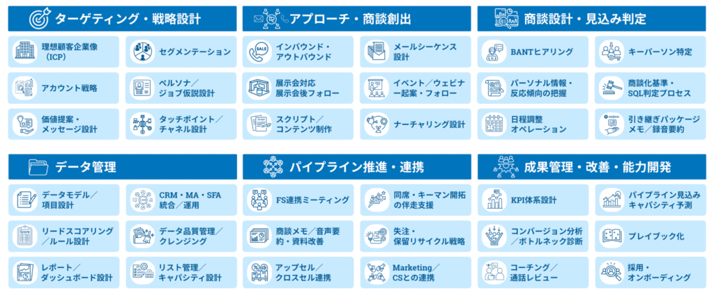 SalesGridが提唱するインサイドセールス業務の一覧表