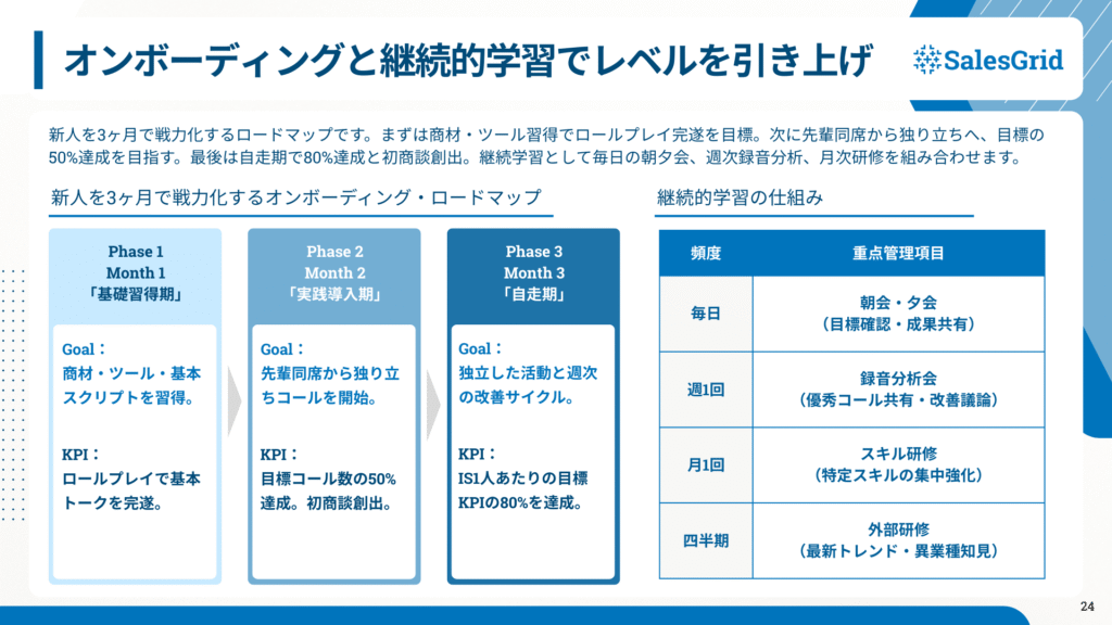 オンボーディングと継続的学習でレベルを引き上げ