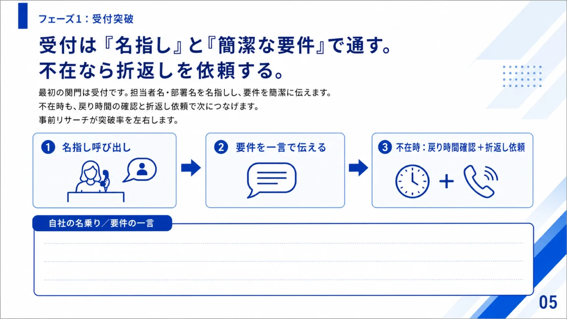 フェーズ1 受付突破の記入枠