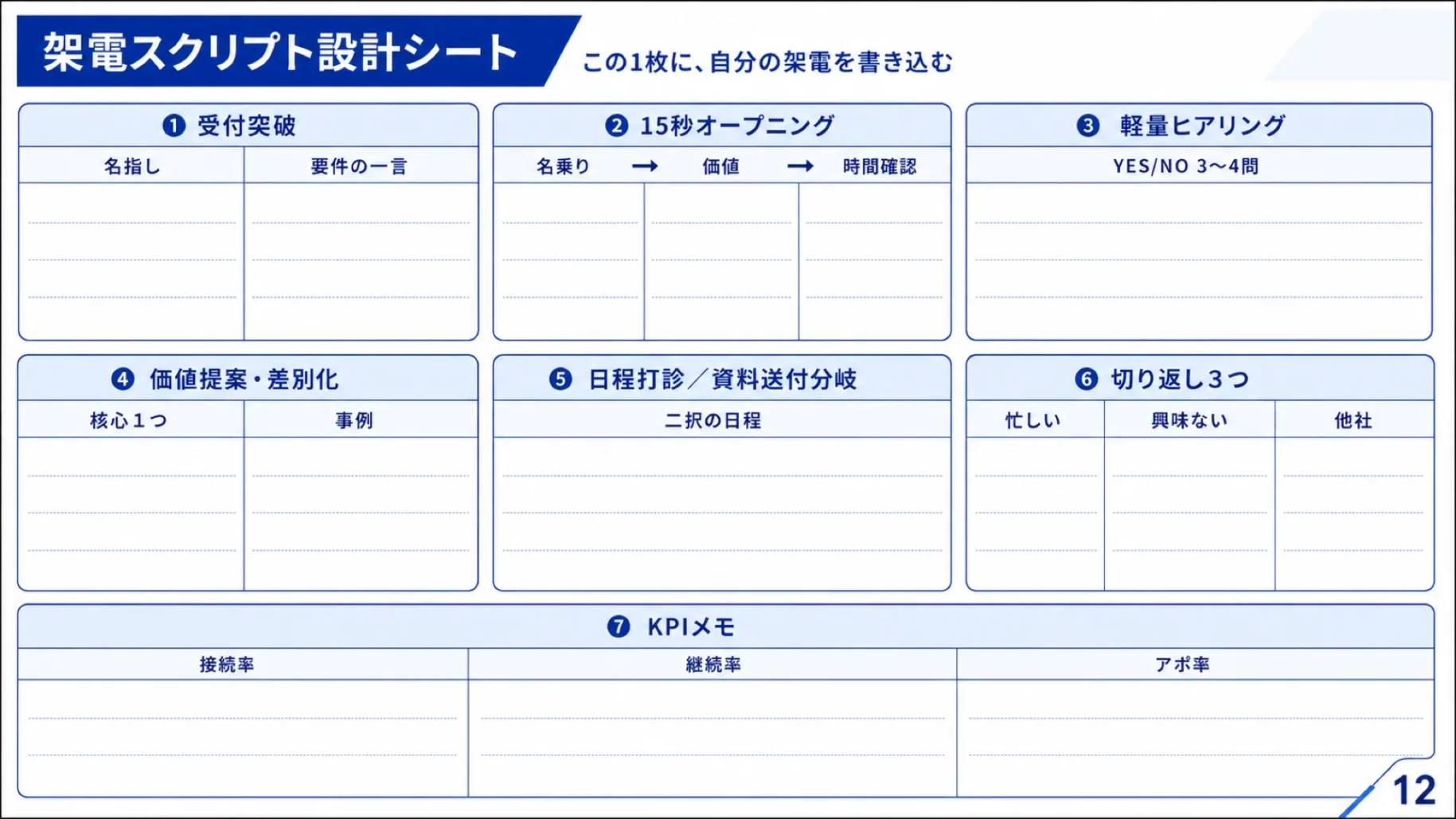 記入式の架電スクリプト設計シート