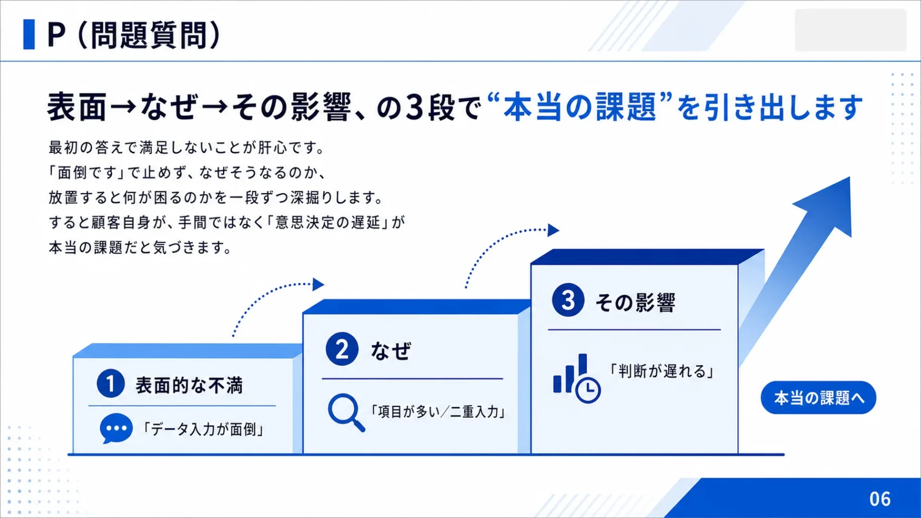 問題質問の3段深掘り｜そのまま使えるSPIN質問設計ブック