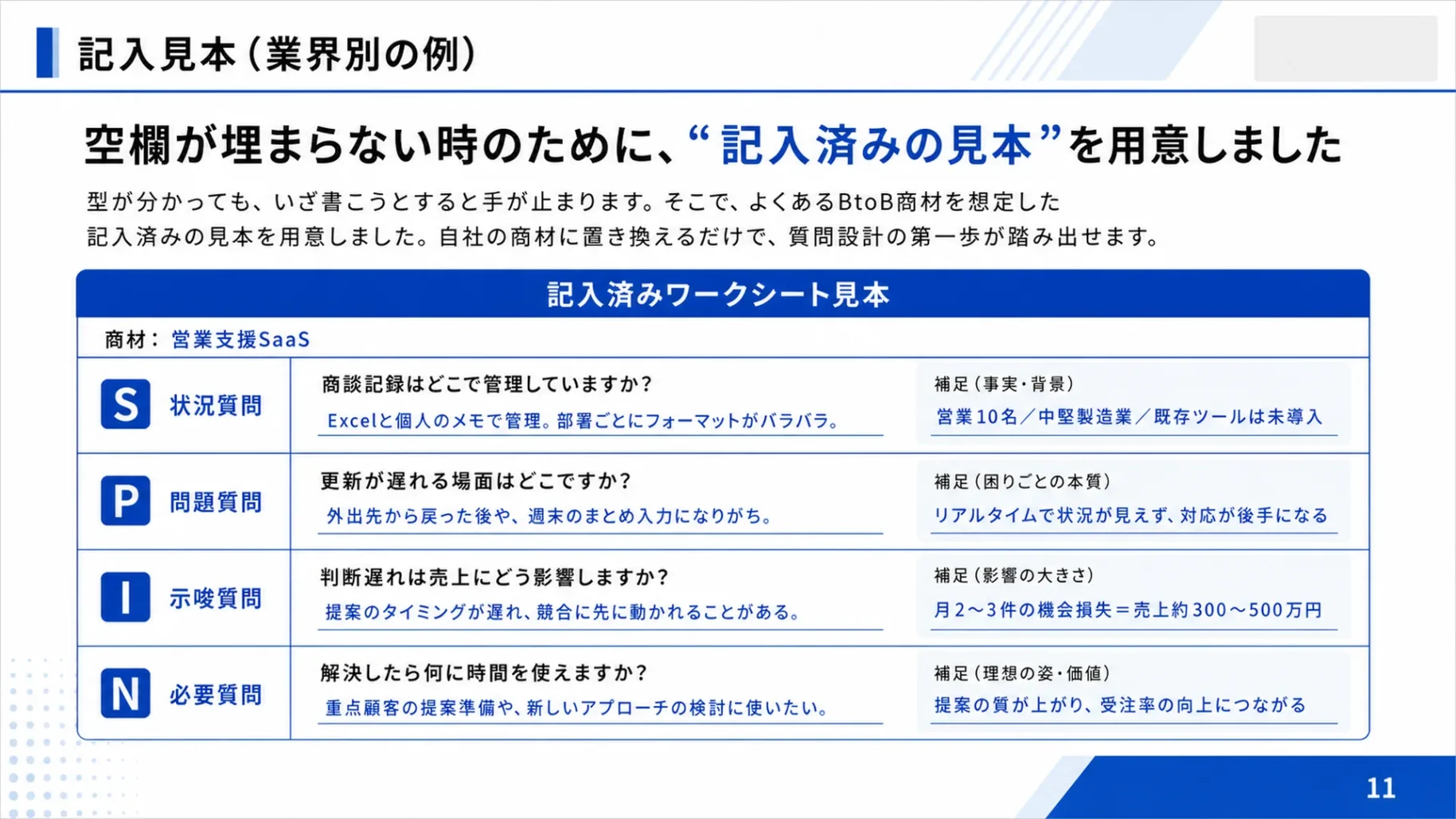 業界別の記入見本｜そのまま使えるSPIN質問設計ブック