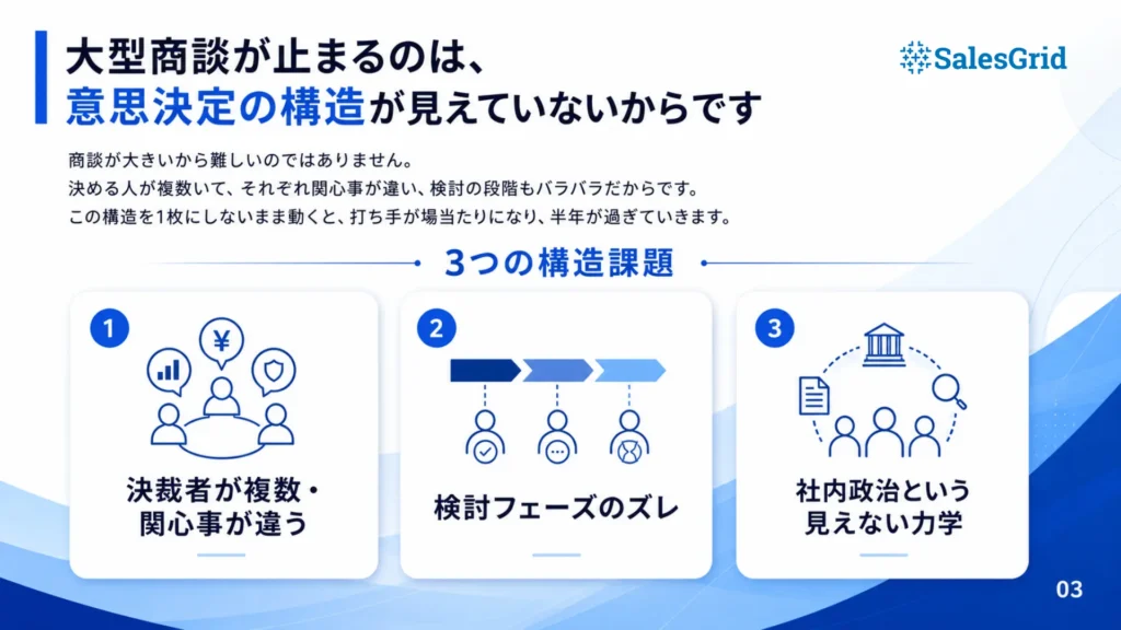 エンタープライズ営業アカウントプラン設計ワークブック 収録イメージ01