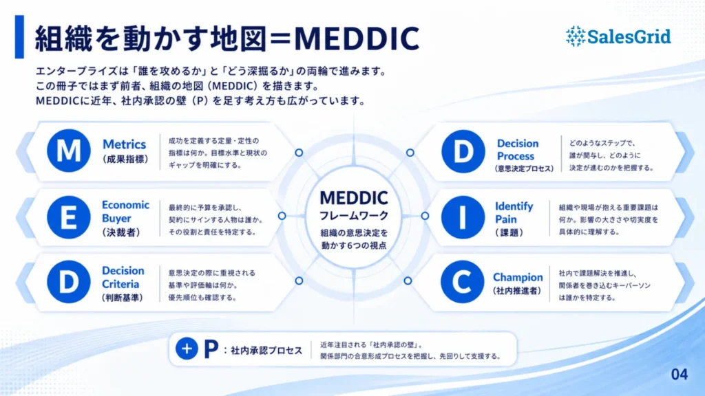 エンタープライズ営業アカウントプラン設計ワークブック 収録イメージ02