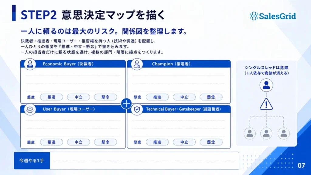 エンタープライズ営業アカウントプラン設計ワークブック 収録イメージ03