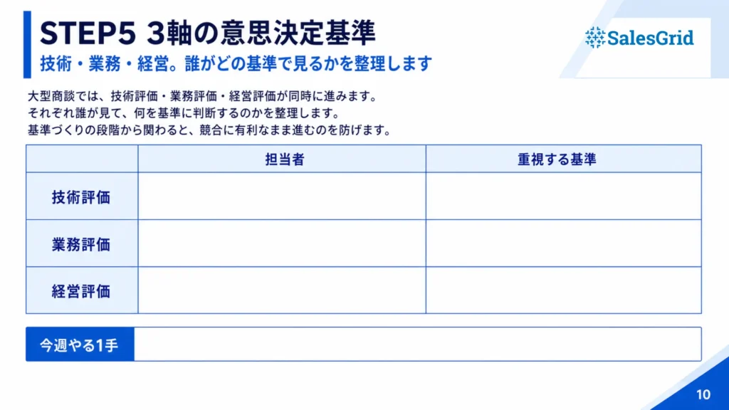 エンタープライズ営業アカウントプラン設計ワークブック 収録イメージ04