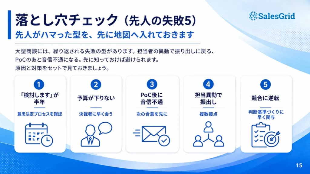 エンタープライズ営業アカウントプラン設計ワークブック 収録イメージ05
