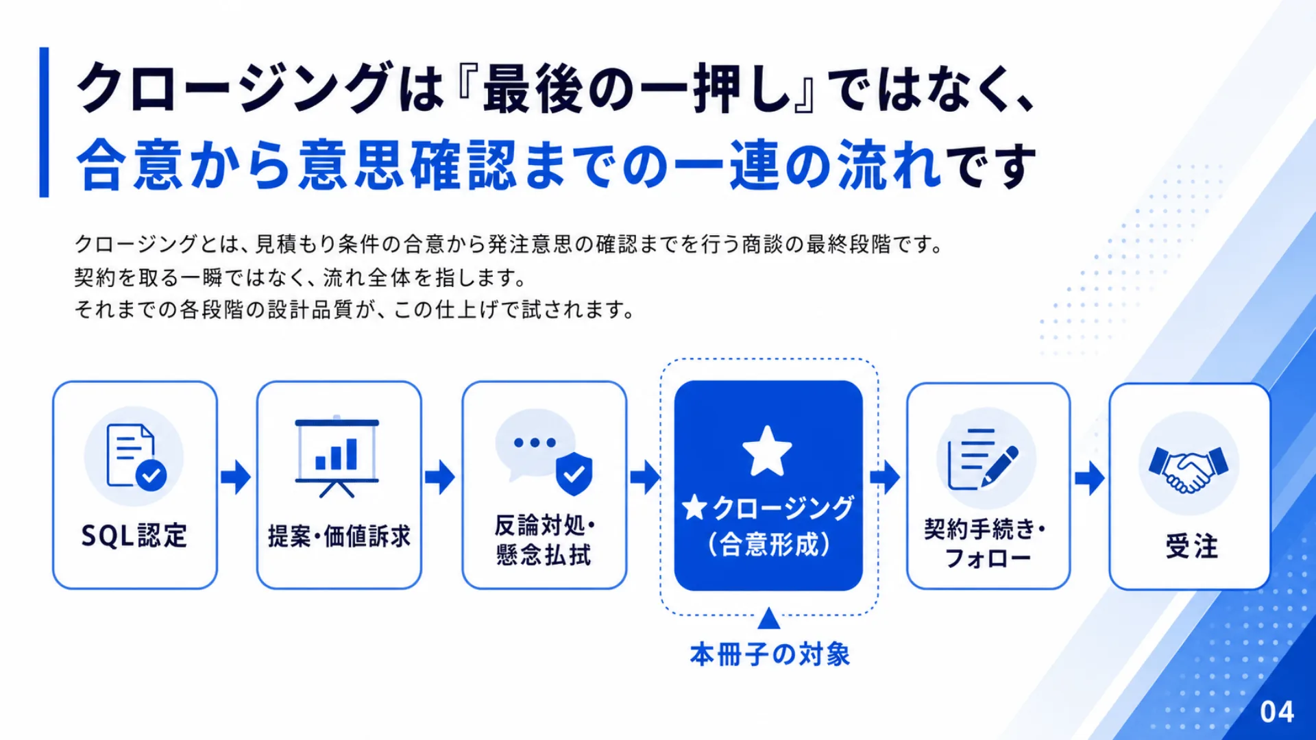 営業クロージング実践ハンドブック 収録内容01