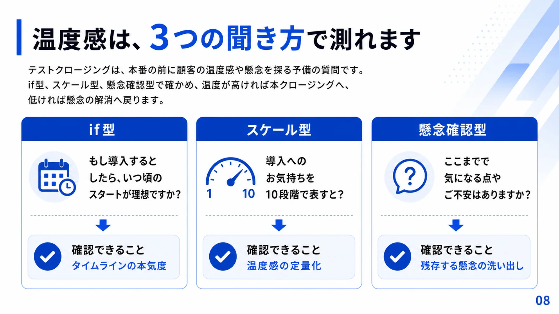 営業クロージング実践ハンドブック 収録内容02