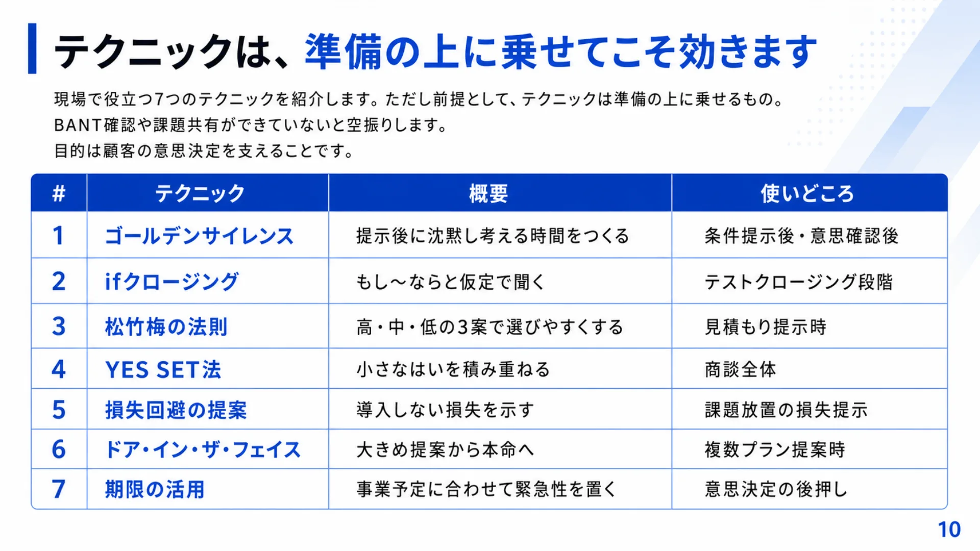 営業クロージング実践ハンドブック 収録内容03