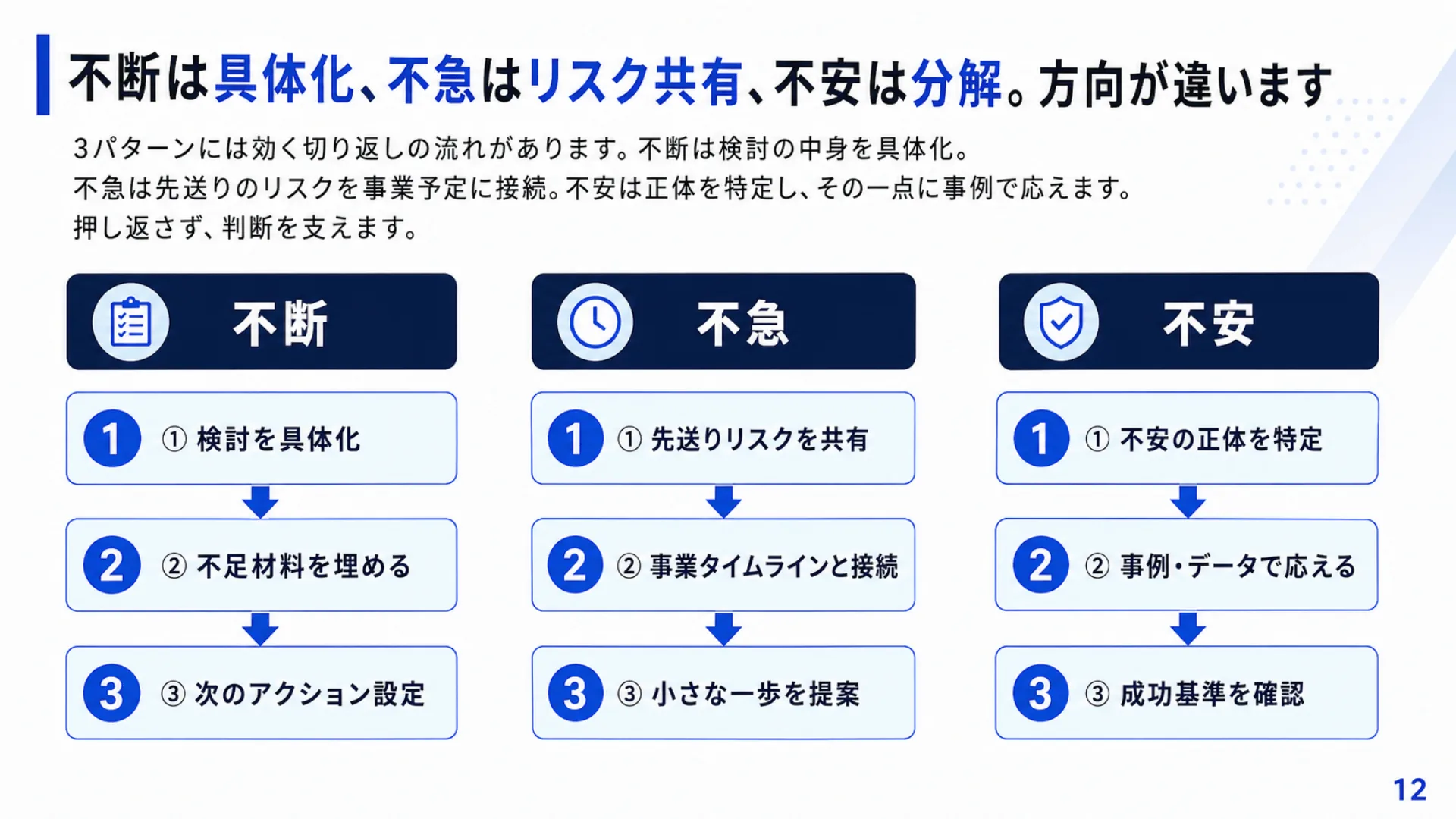 営業クロージング実践ハンドブック 収録内容04