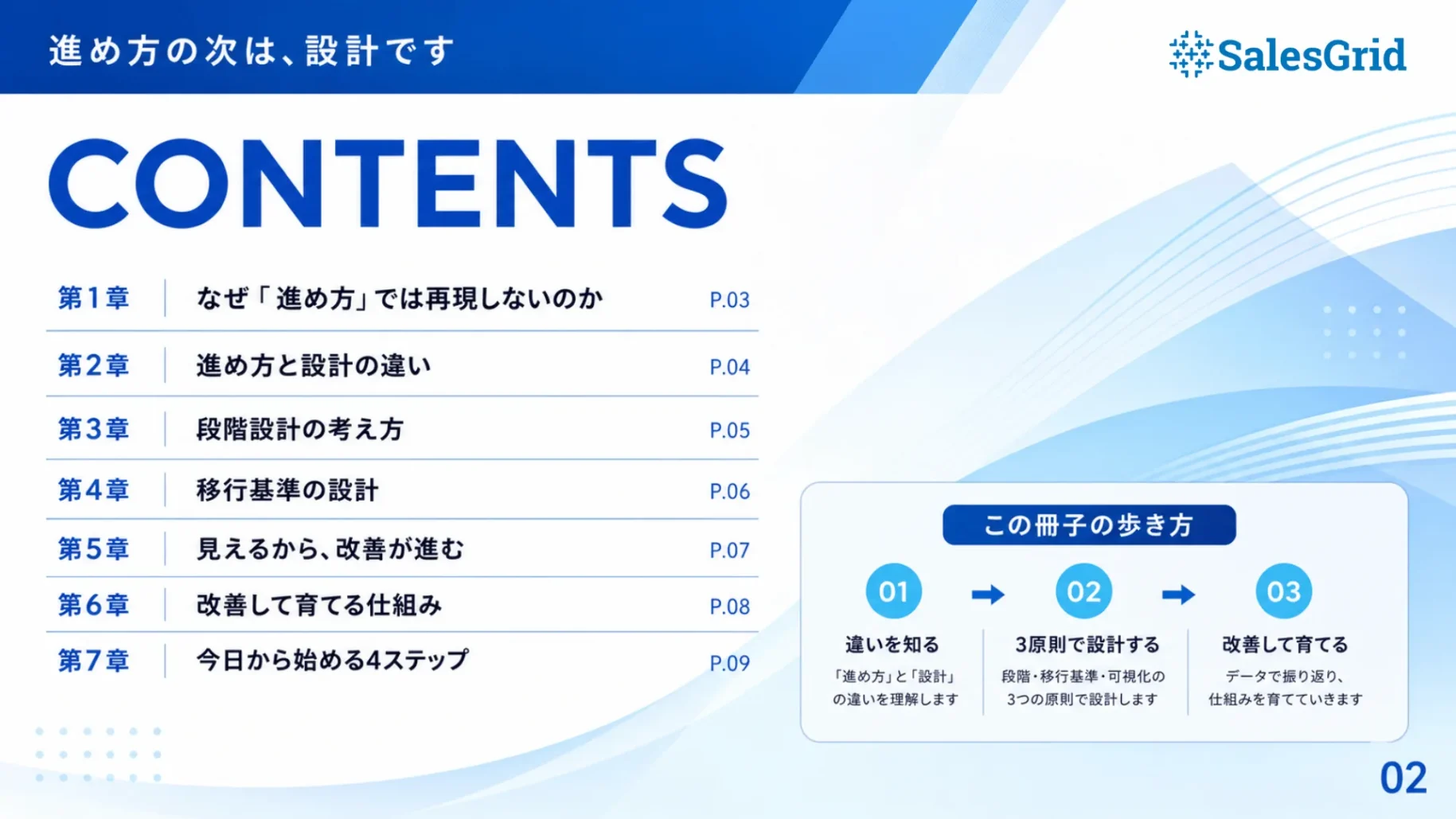 商談プロセス設計ハンドブック 収録内容01