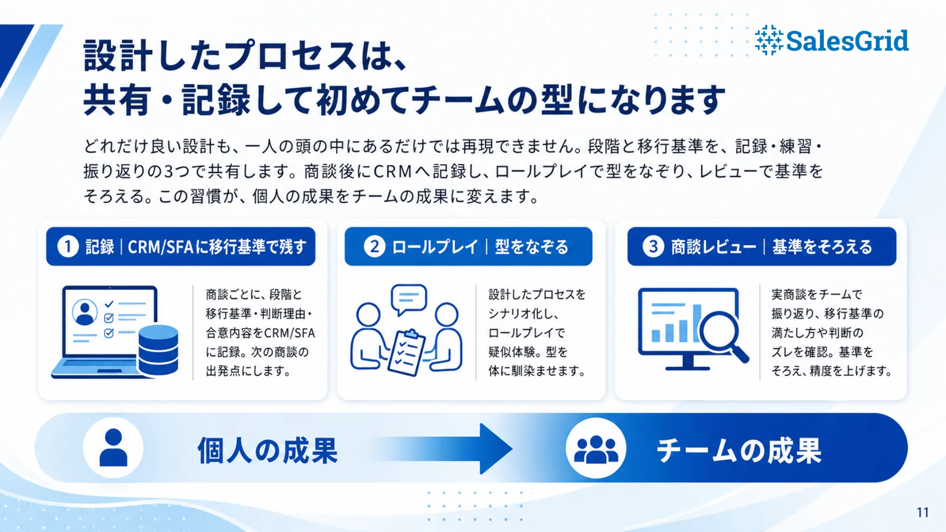 商談プロセス設計ハンドブック 収録内容04