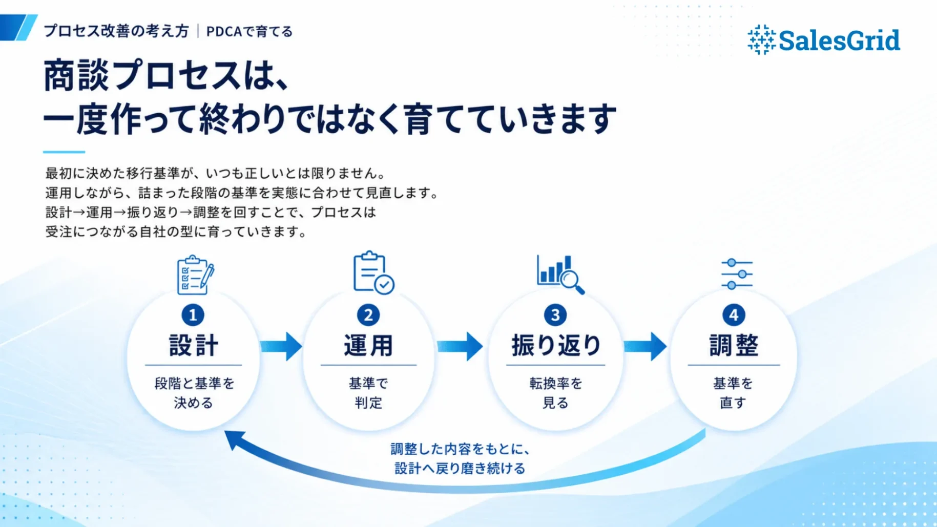 商談プロセス設計ハンドブック 収録内容05